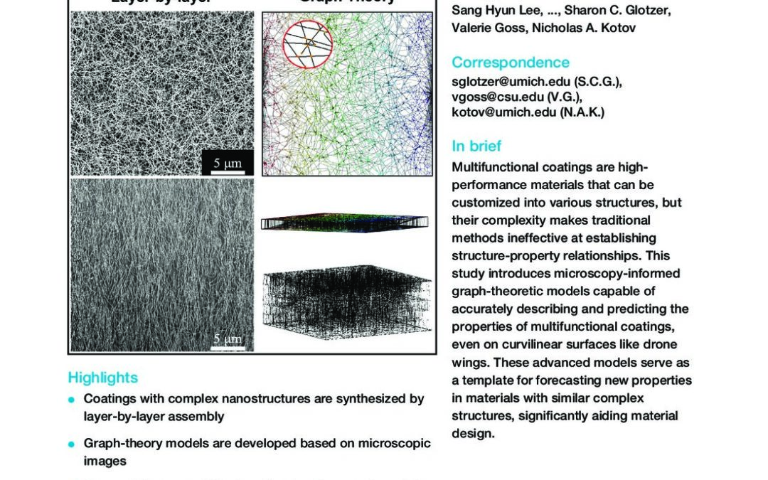 Layer-by-layer assembled nanowire networks enable graph-theoretical design of multifunctional coatings